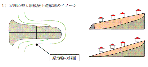 森土造成地